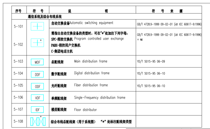 资源收藏最全弱电常用系统标准图例看图纸有啥难的