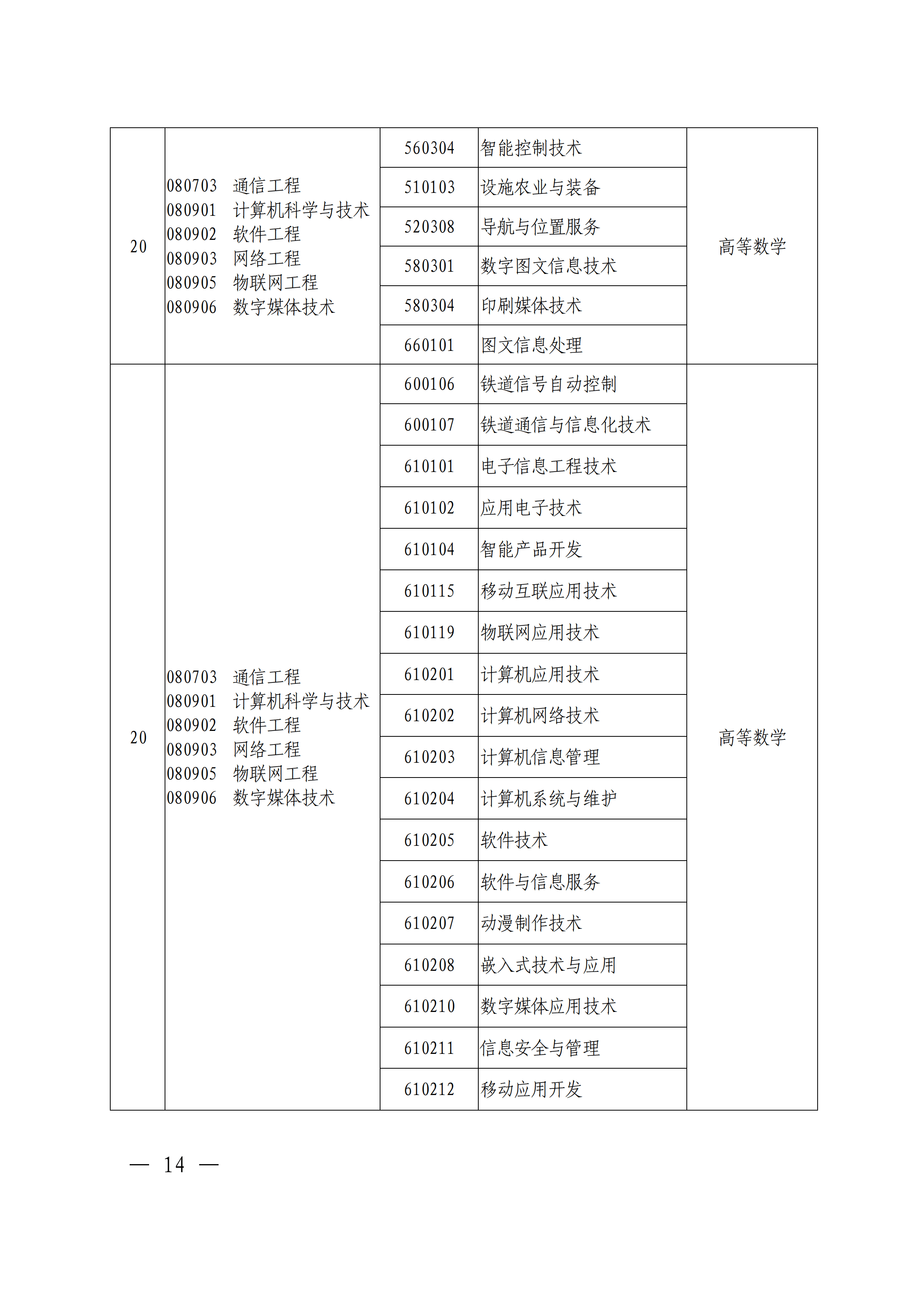 专科|刚刚！官方发布2021河南专升本首份通知公告！报名即将开始！