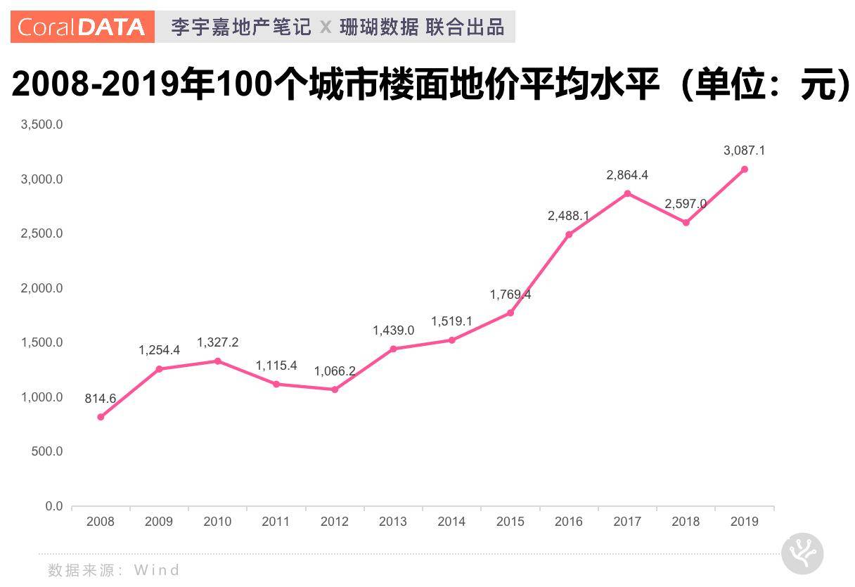 中国人口高增涨时期_民国时期照片