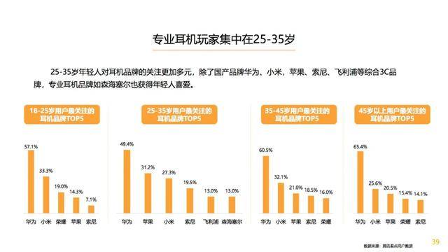 数码|信息流已来，一场数码家电的营销革命