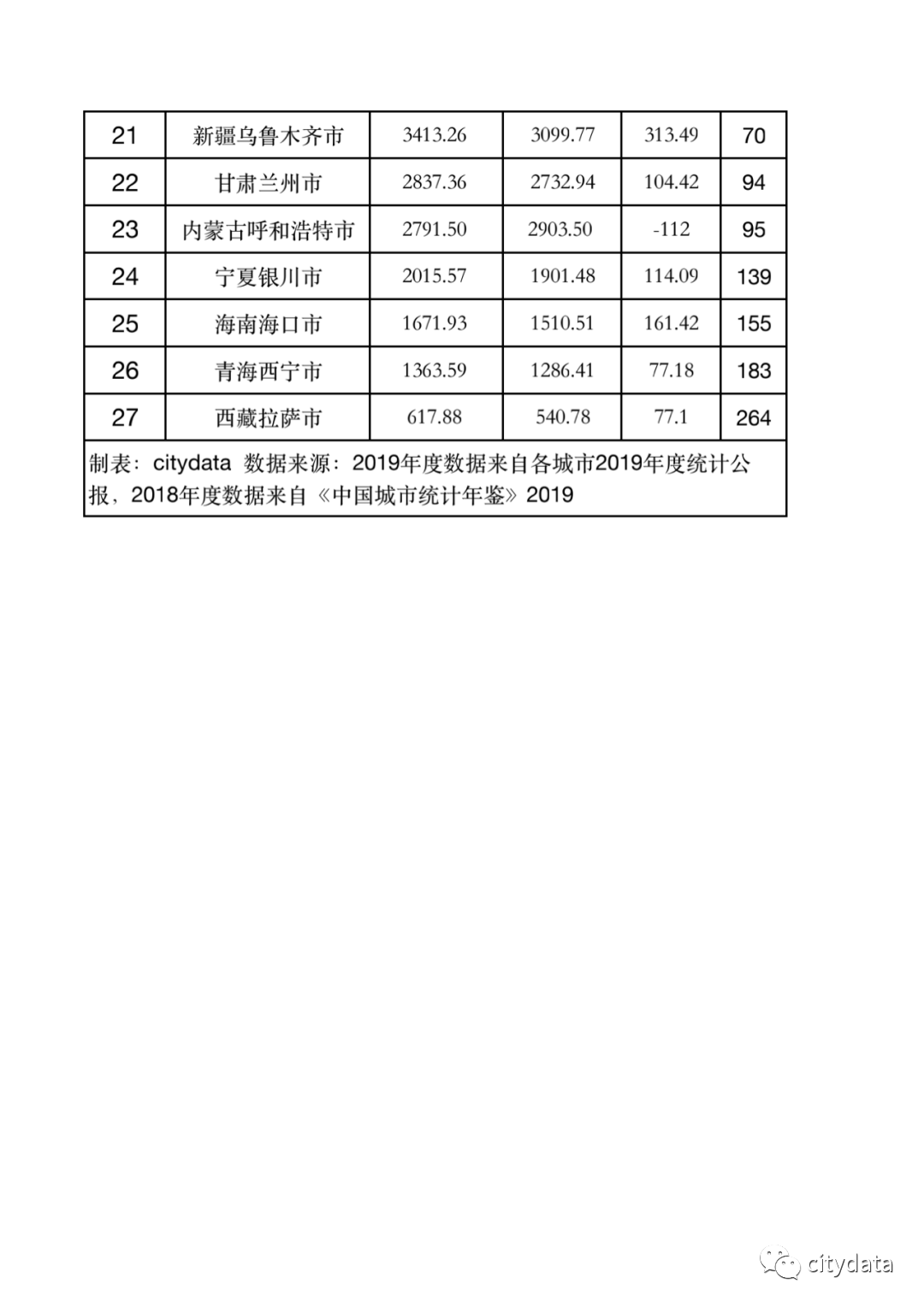 景德镇历年gdp排名_江西景德镇一季度GDP省内前十,跟辽宁城市比较,可排在第几(3)