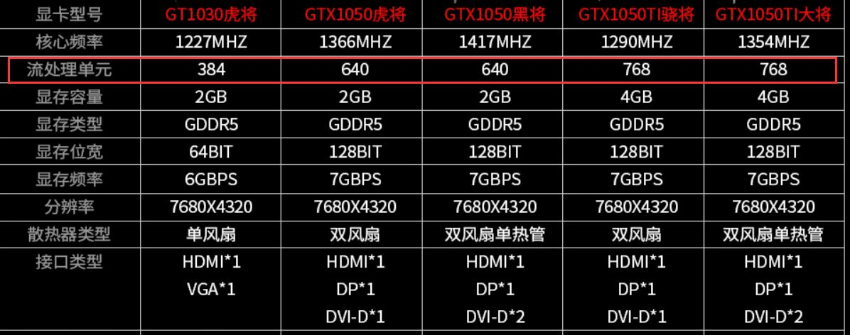 台式机显卡排名排名_2020年双11台式机显卡选购指南(内含各价位型号最新