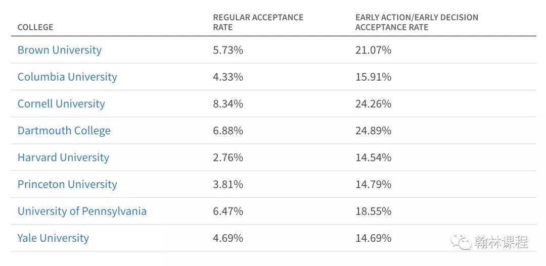 Top|最新 | 全美Top50大学申请截止日期，冲刺阶段所需“干货”为你备上！