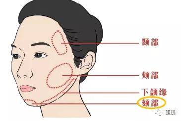 面部|韩国小姐冠军出炉，和王思聪前女友撞医生，才22岁就老了...