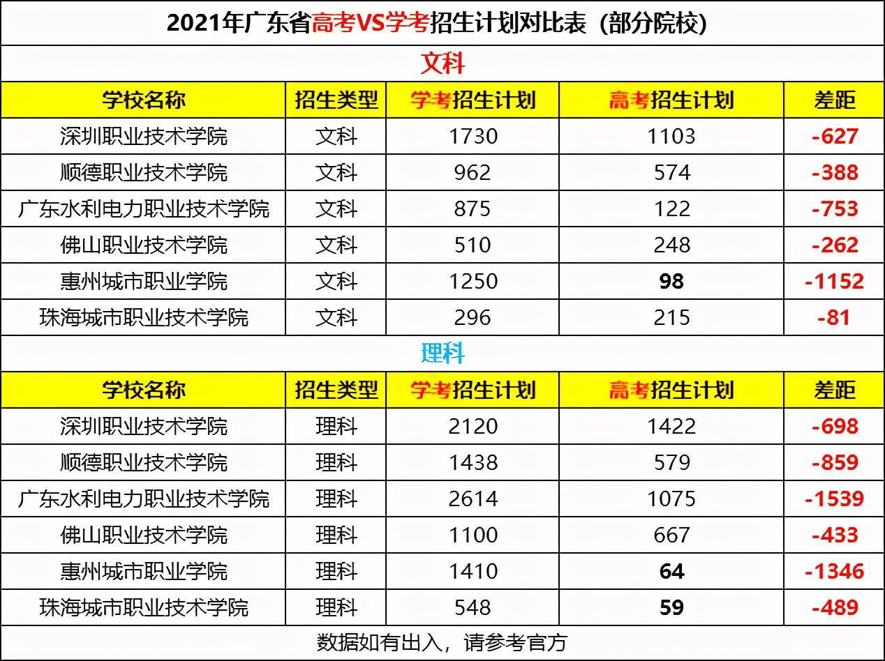 惠州人口数量2021_惠州人口增长趋势图(3)