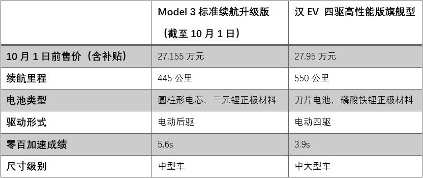 Model|为何特斯拉Model 3官降引来口诛笔伐？大家为啥不服气？