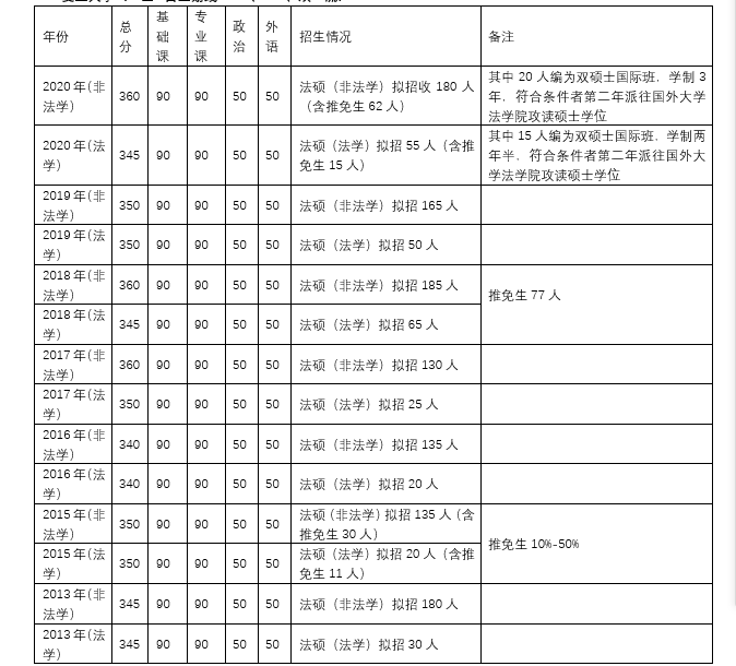 法律硕士学校排名_北京硕士学校排名(2)
