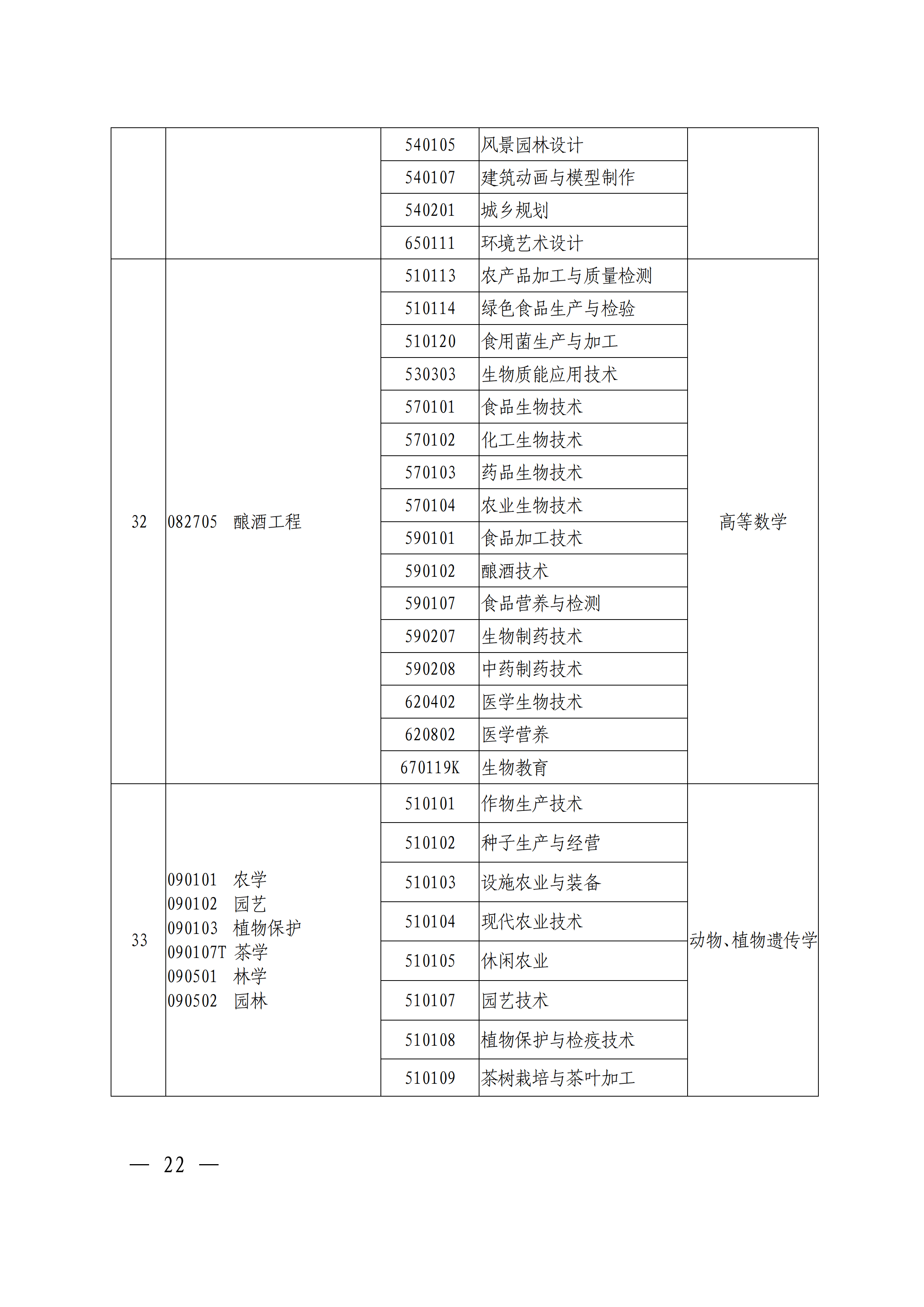 专科|刚刚！官方发布2021河南专升本首份通知公告！报名即将开始！