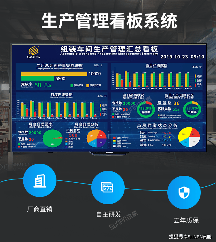 车间生产管理系统的建设