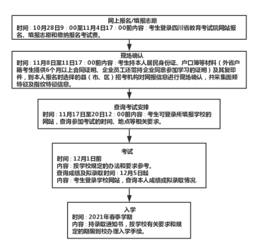 2020高考专科学费排_2020广东156所高校学费排行!最贵十万八一年(2)