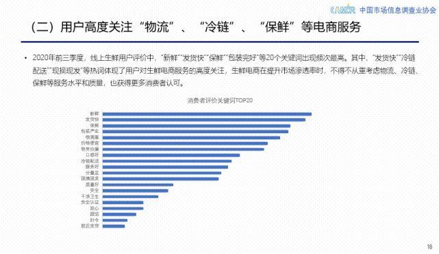 提速|2020中国生鲜线上化提速加快 京东生鲜以25.8%市场份额领跑行业