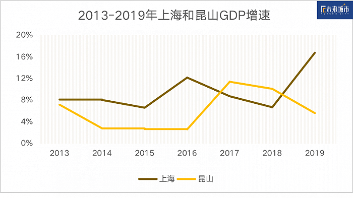 浦东和昆山gdp_增创转型新优势 打造发展升级版 组图(3)