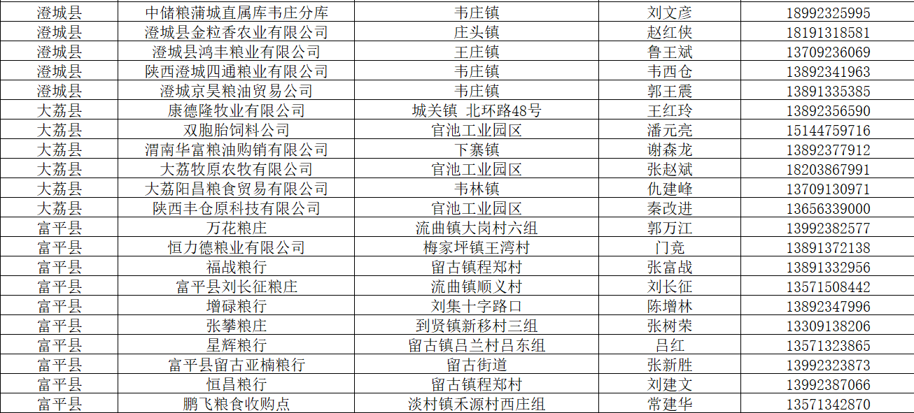 2021渭南市富平县gdp_渭南市各区县市2018年GDP 临渭韩城前二,富平增速最高