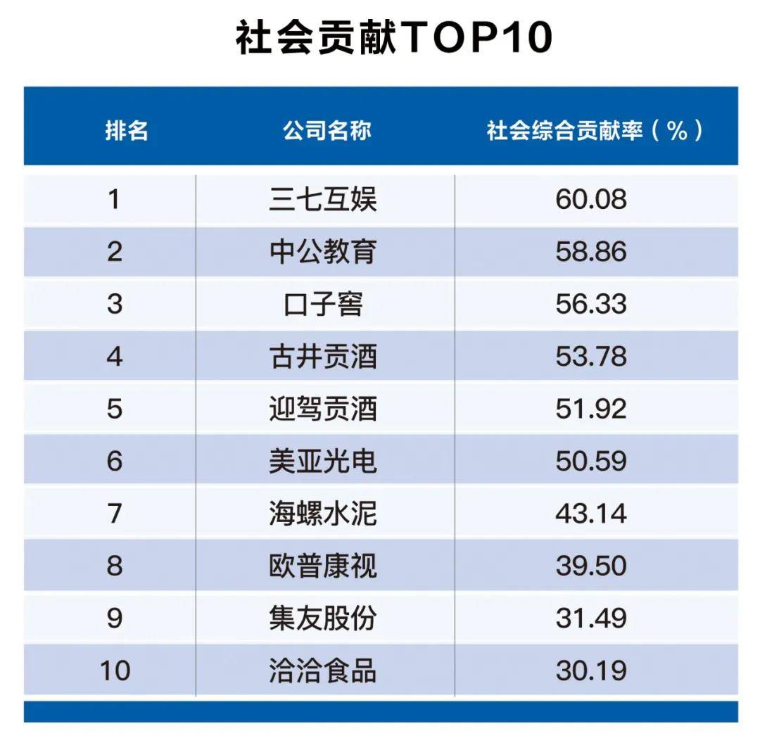 对外投资排名_我国对外投资图片(3)
