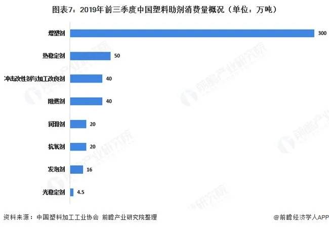 2020年中国塑泛亚电竞 泛亚电竞平台料包装产业链全景！(图7)