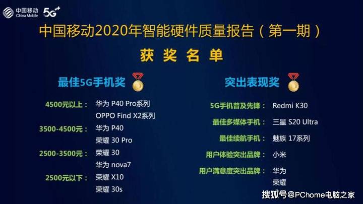 华为|中国移动5G智能硬件质量报告公布 华为荣耀榜上有名