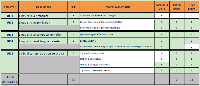 rature|从巴黎到外省最全语言学专业介绍！语言学专业是不是最适合法专生的专业？