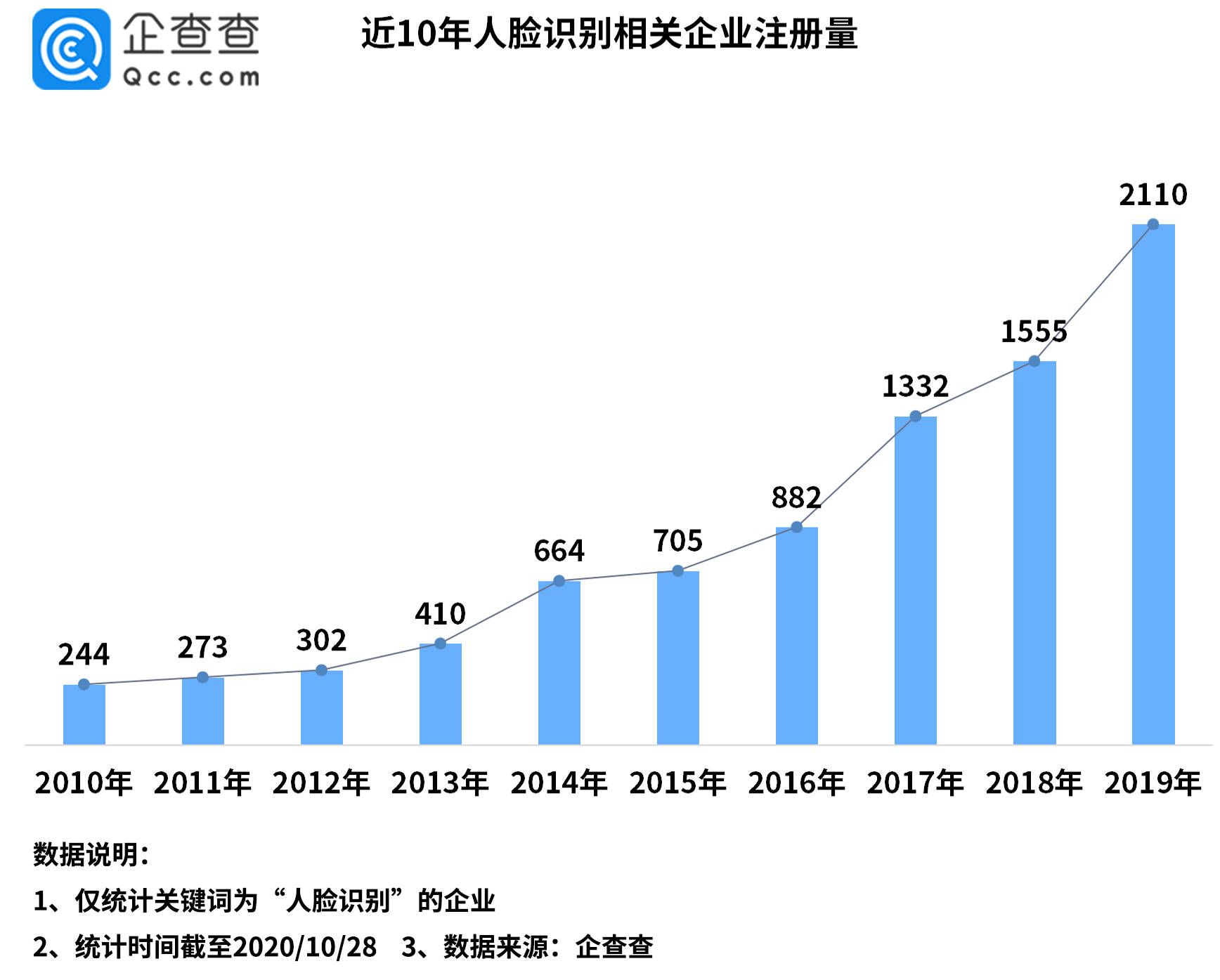 中国的总人口英文_中国总人口柱状图(3)