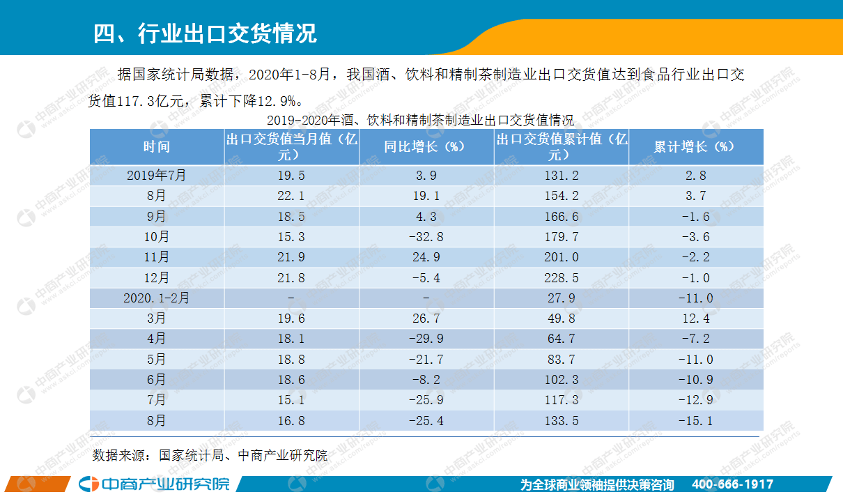 2020年1一9月衡阳GDP_2020年1 9月,邵阳各区县gdp排名,快看你家乡排第几