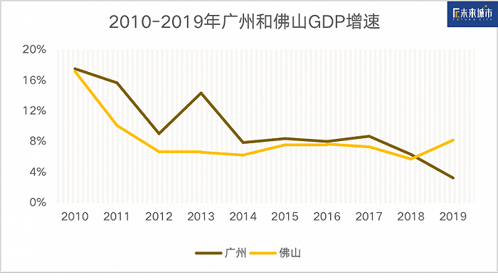 2019年广州常住人口大约有_1982年常住人口登记表(3)