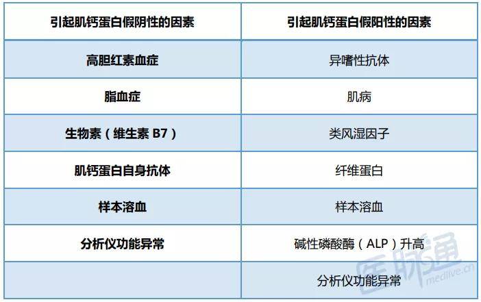 肌钙蛋白的升高到底是不是急性心梗