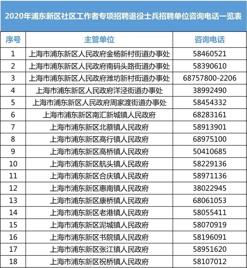 松岗西坊社区人口总数_松岗西水湿地公园(2)