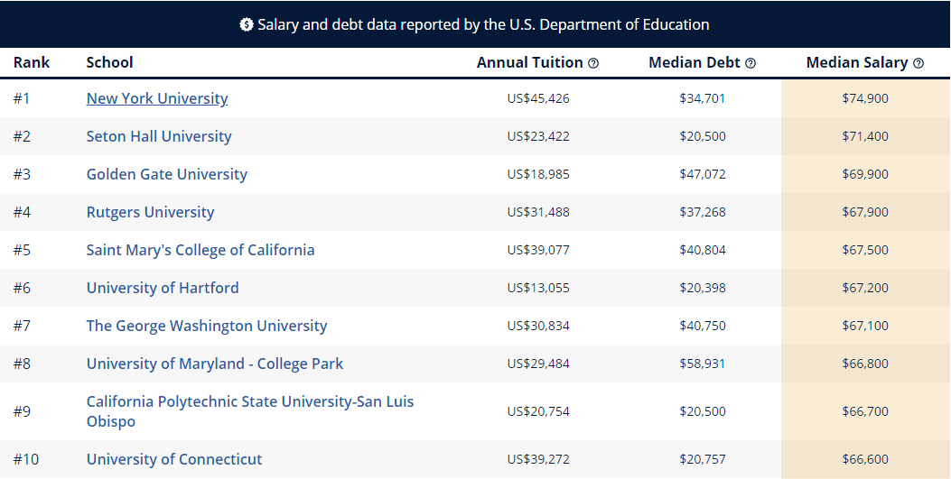 毕业生|Grad Reports权威解读|超120w硕士毕业生参与调查，哪些专业毕业后薪资最高？