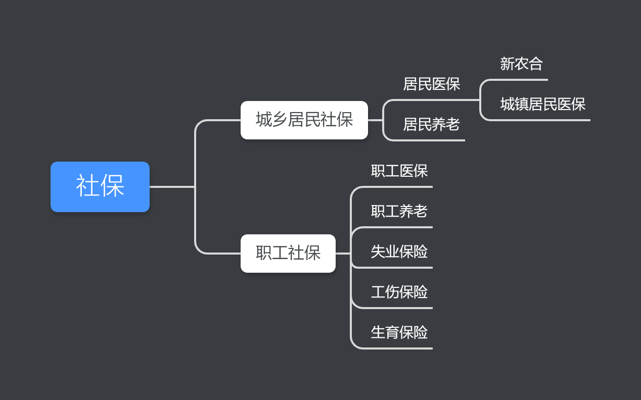 千万人口费_人口普查