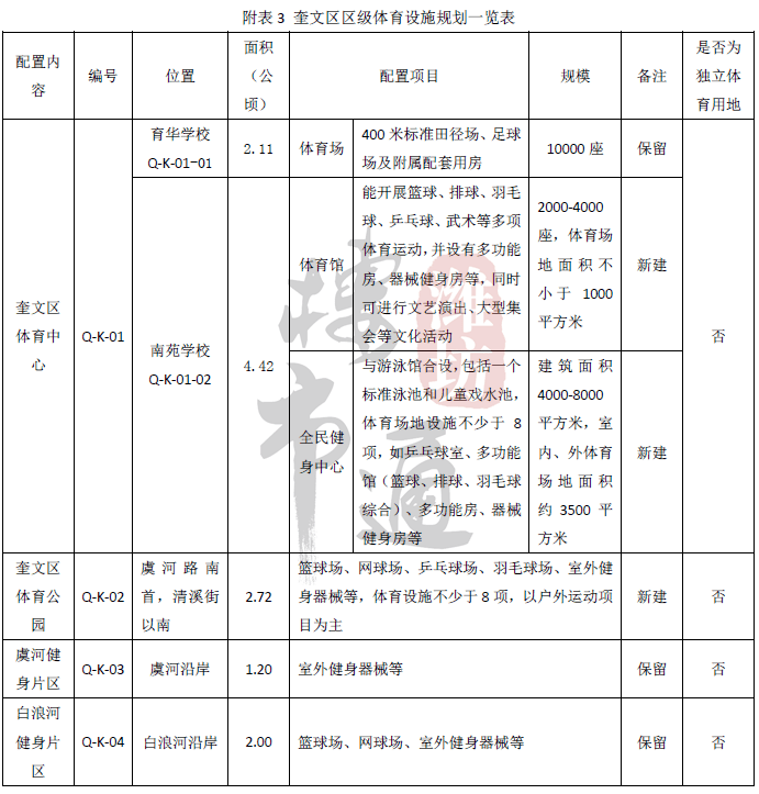 潍城市区人口_潍城实小图片(2)