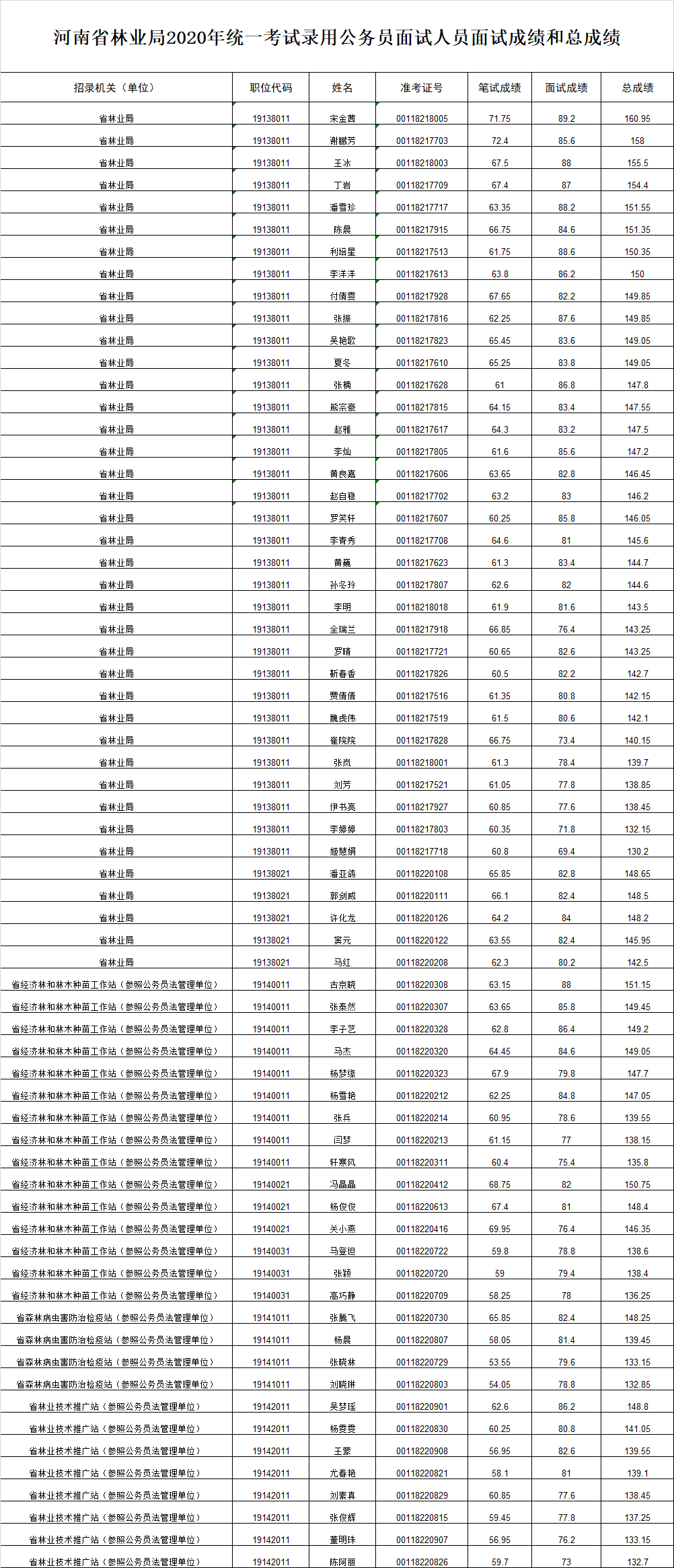 郸城县总人口2020_郸城县第一高级中学(3)