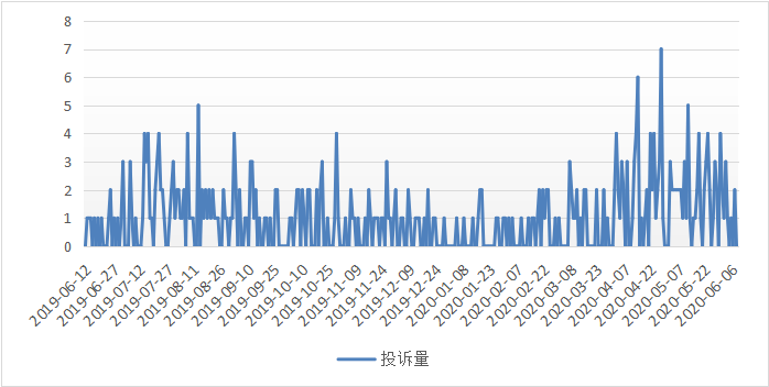 直通车人口_人口普查图片(2)