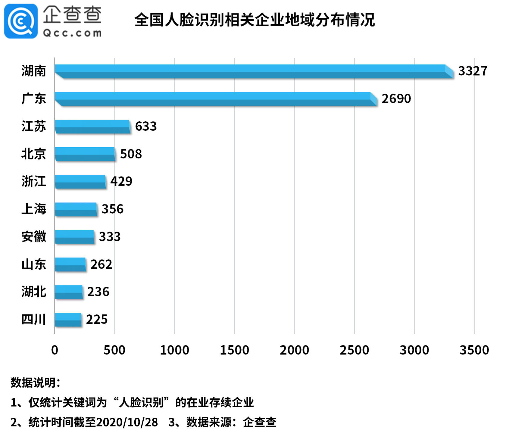 湖南省人口查询网_湖南省老年人口大省(3)