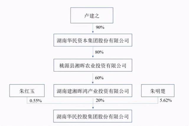 湘晖系卢建之被查"德隆遗脉"不再神秘_卢德