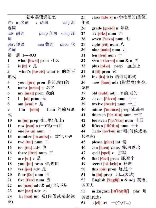 如何学习英文音标 0c3fc7ad34194c4ab17e51e44a0c4783.jpeg