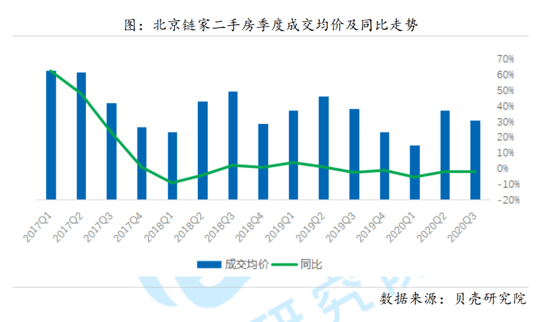 流动性|10城跌超5%！这些城市房价真跌了