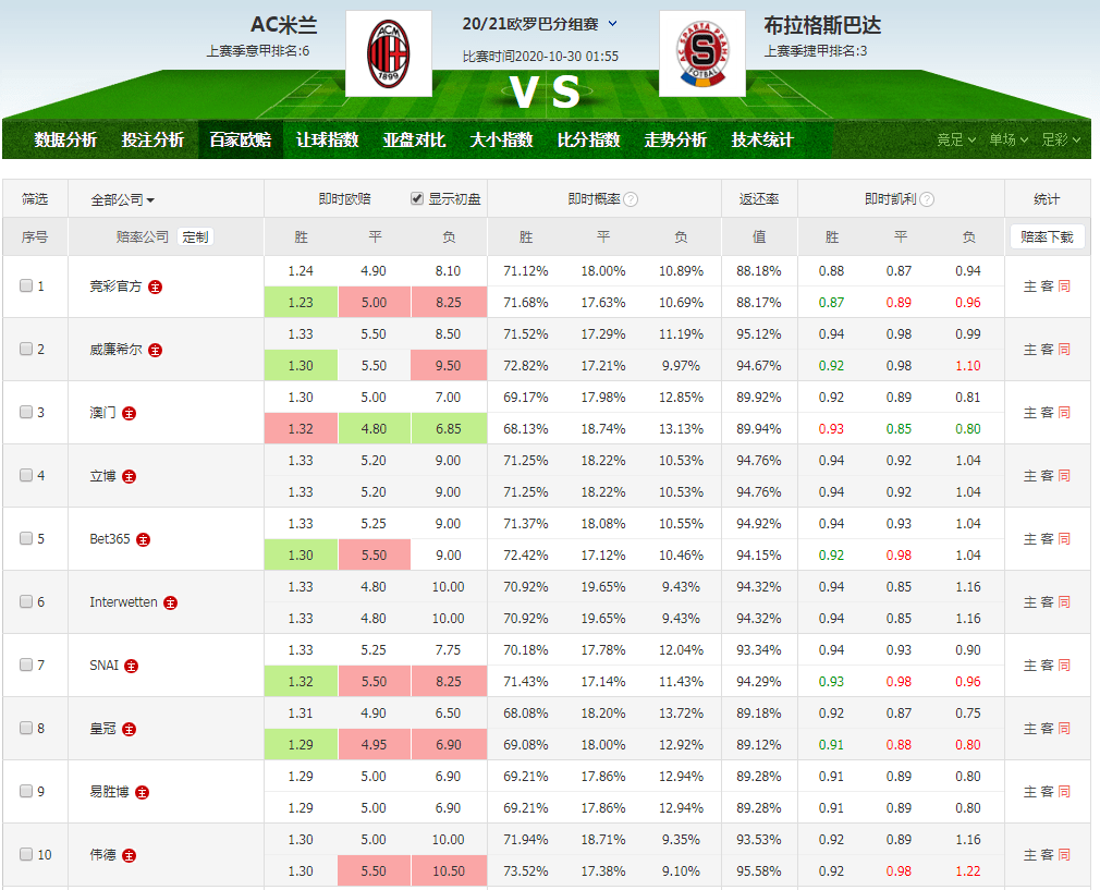 布尔诺 vs 布拉格斯巴达