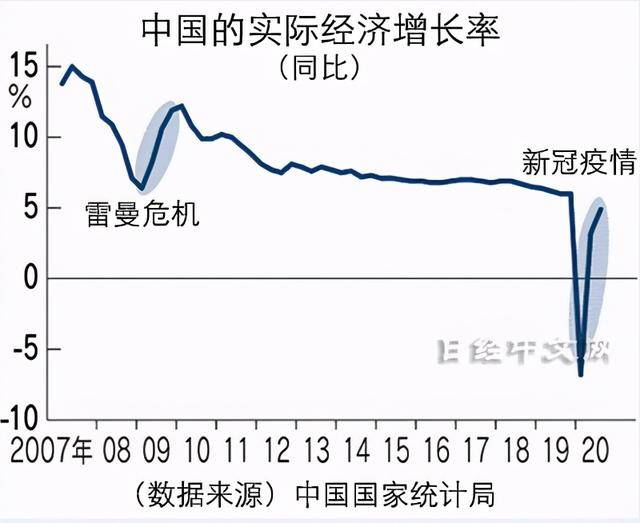 2020年中国6月的GDP_中国gdp变化图(3)