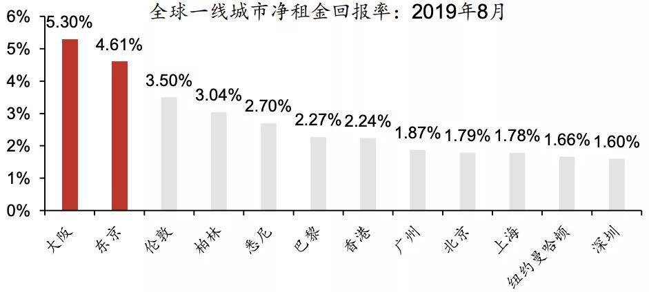 疫情下的日本gdp_疫情下的gdp分析图(2)