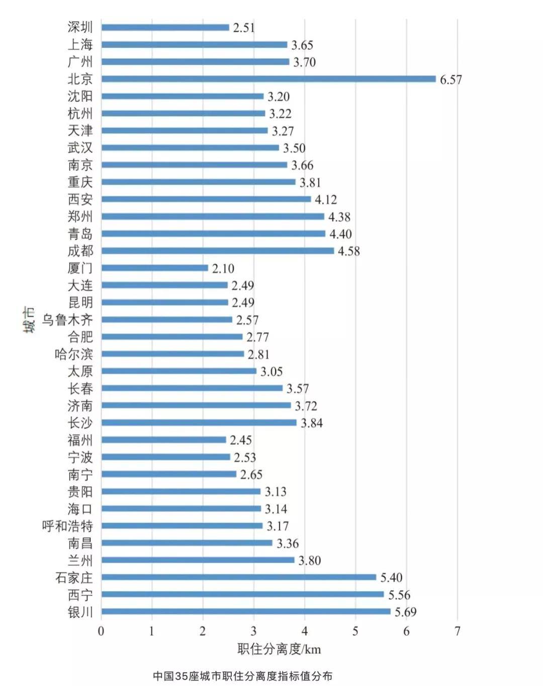 大连市各市区老人人口统计表_最新大连市市区地图(2)