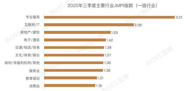 it人均收入_it男图片(2)