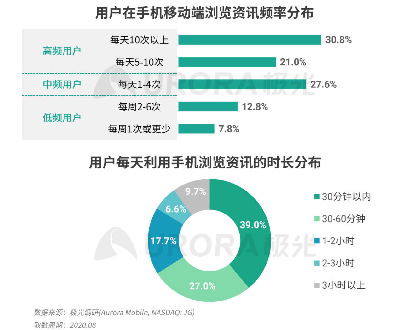 春意影院普通用户人口15_春意影院普通用户人口(2)