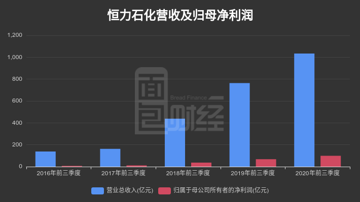 恒力2020年GDP_中国gdp2020年