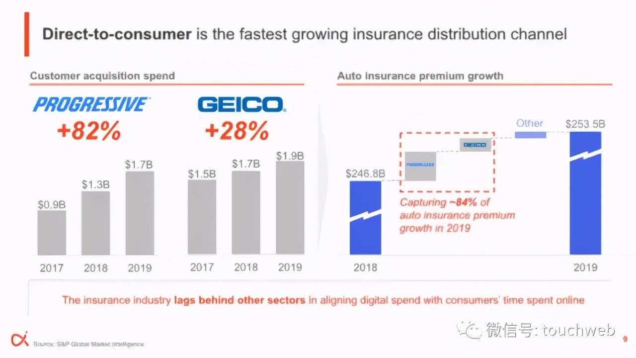 雷帝|网上保险MediaAIpha上市：涨68% 市值19亿美元
