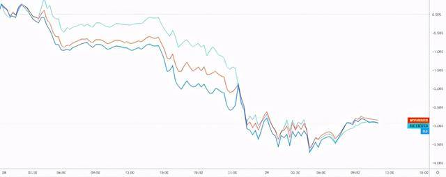GKFXPrime：欧美股市惨遭血洗，刺激计划希望破灭，DAX30却受...496 / author:GKFXPrimeJiekai / PostsID:1582401