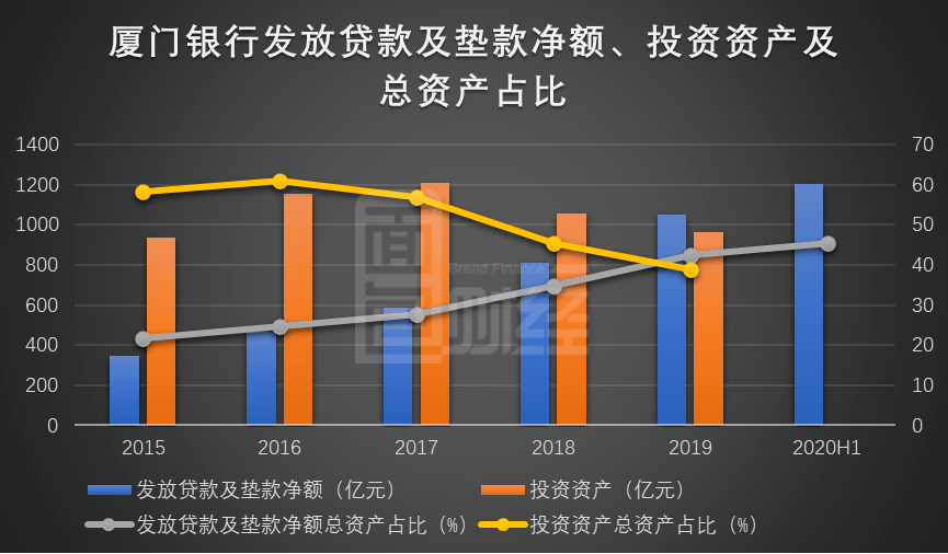 蚂蚁|厦门银行：估值处于低位，优质银行股或迎价值回归