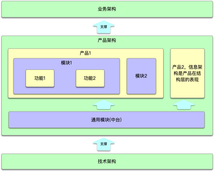 什么是商品结构 ef65d9d772524322b73dc83c53c37d8e.jpeg