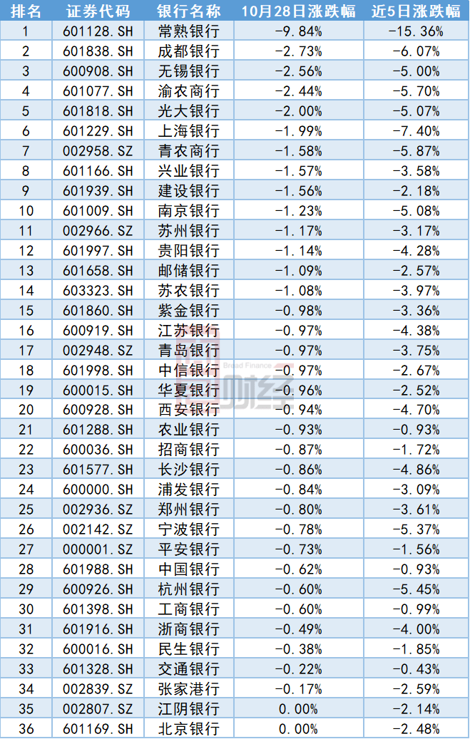 蚂蚁|厦门银行：估值处于低位，优质银行股或迎价值回归
