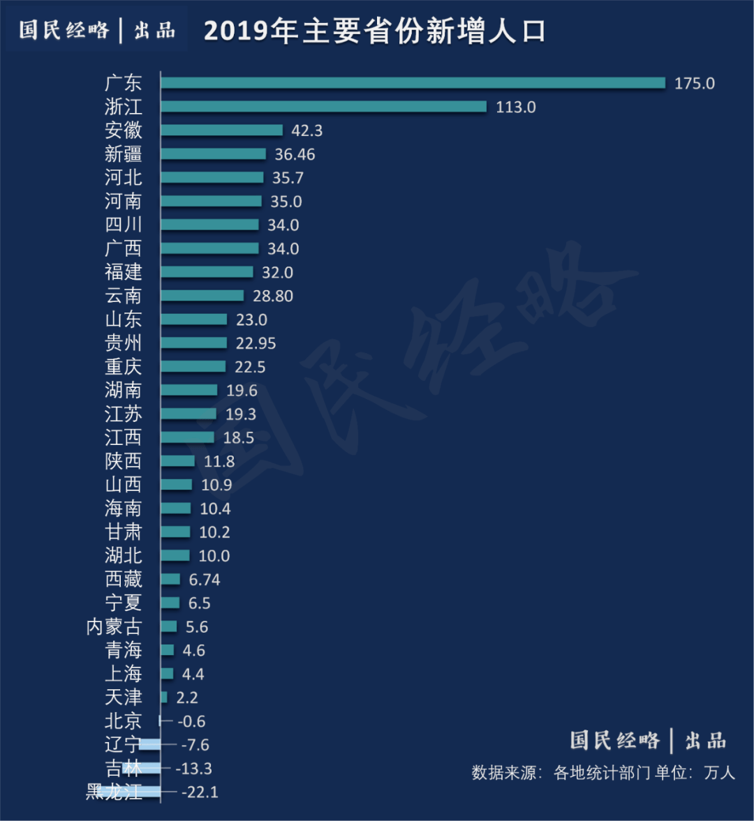 浙江vs山东各城市gdp_盘点山东各市最好的大学(2)