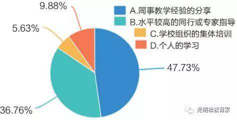 现状|报告 | 全国“90后”教师的真实现状