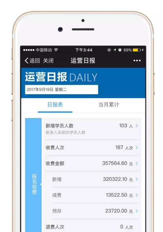 招生|培训机构用好校管家这几个报表，那个招生效果翻倍